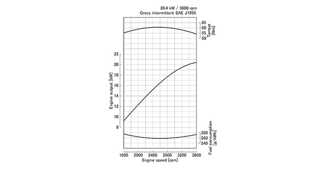 D1005-E2B