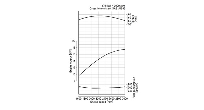 D1005-E3B