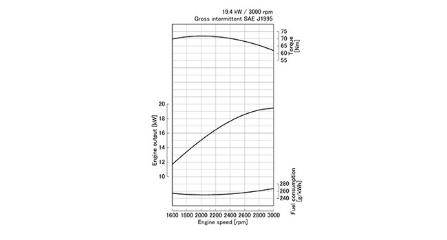 D1105-E2B