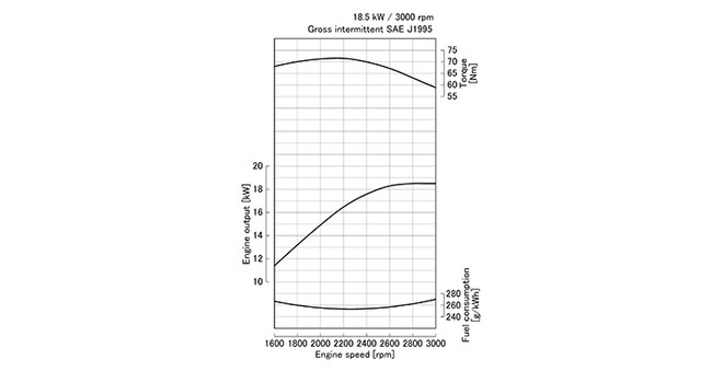D1105-E3B