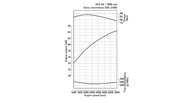 D1105-T-E3B