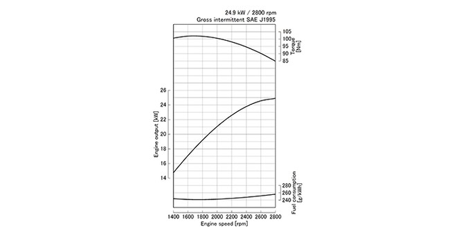 D1503-M-E2B