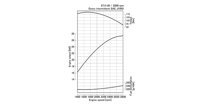 D1703-M-DI-E2B
