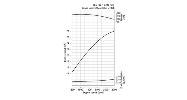 D1803-CR-E5