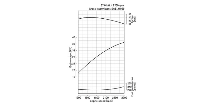 D1803-CR-T-E4B