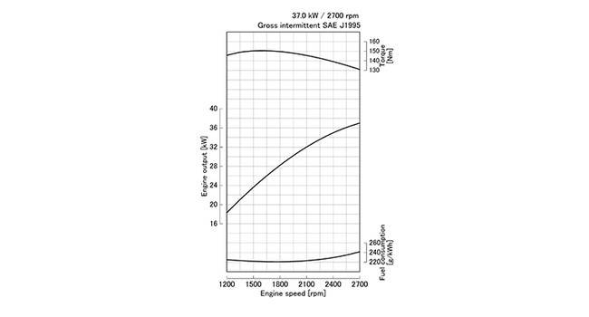 D1803-CR-T-E5