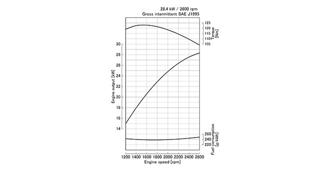 D1803-M-E2B