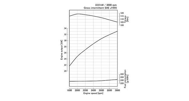 V1505-CR-TE5