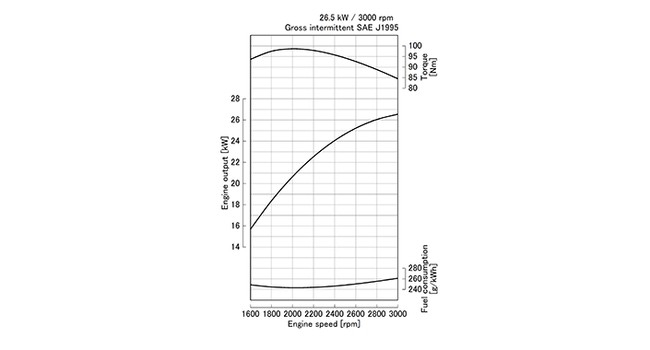 V1505-E2B