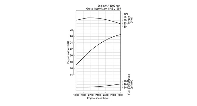 V1505-E3B