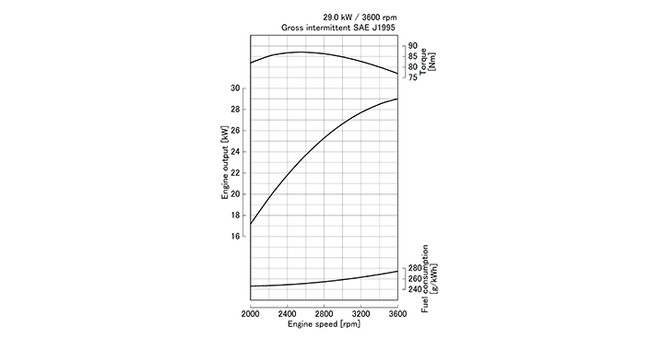 V1505-E3B