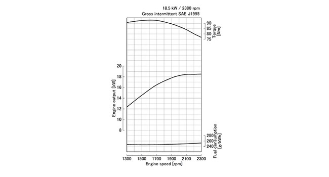 V1505-E4B