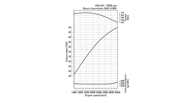 V2003-M-DI-T-E2B
