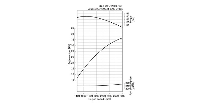 V2003-M-E3B