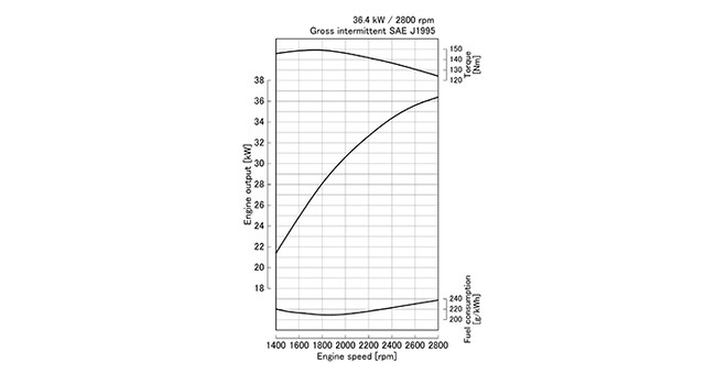 V2203-M-DI-E2B