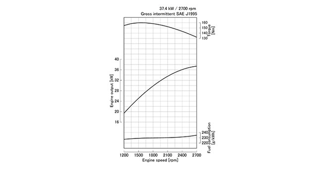 V2403-CR-E5