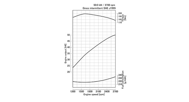 V2403-CR-T-E5