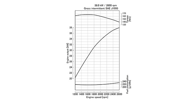 V2403-M-DI-E2B