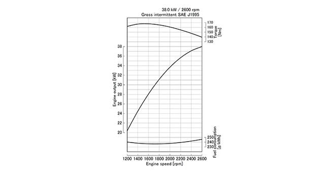 V2403-M-E2B