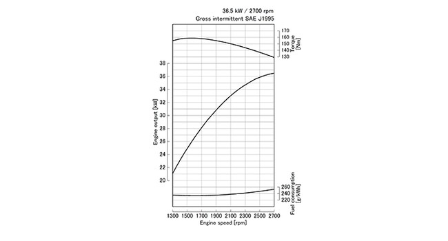 V2403-M-E3B