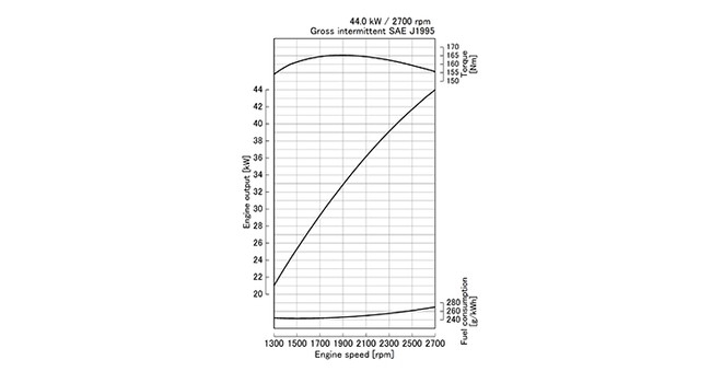 V2403-M-T-E3B