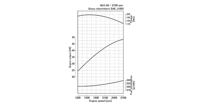 V2607-CR-T-E5