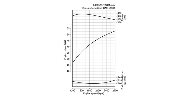 V2607-CR-TI-E4B