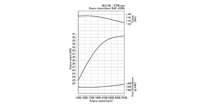 V2607-DI-E3B