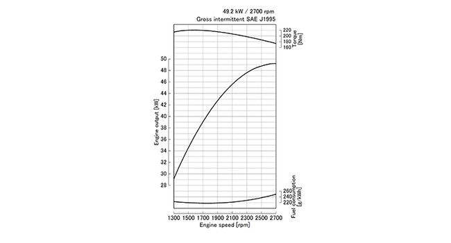 V2607-DI-T-E3B