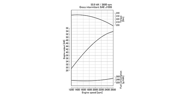 V3300-E2B