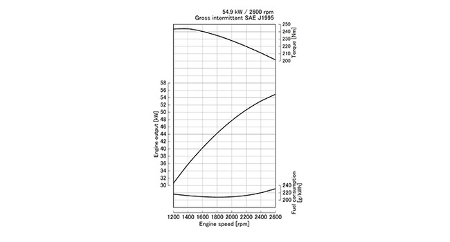 V3300DI-T-E2B