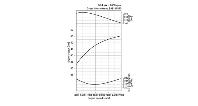 V3307-CR-T-E4B