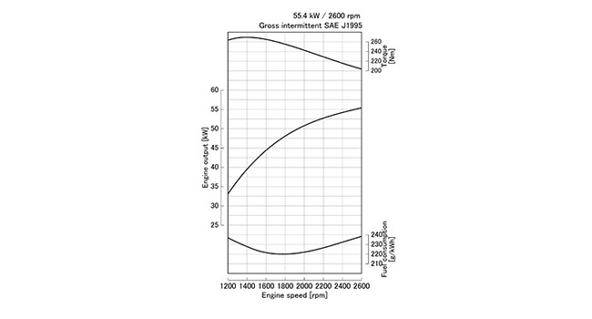 V3307-CR-T-E5