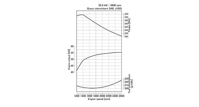 V3307-CR-TI-E5