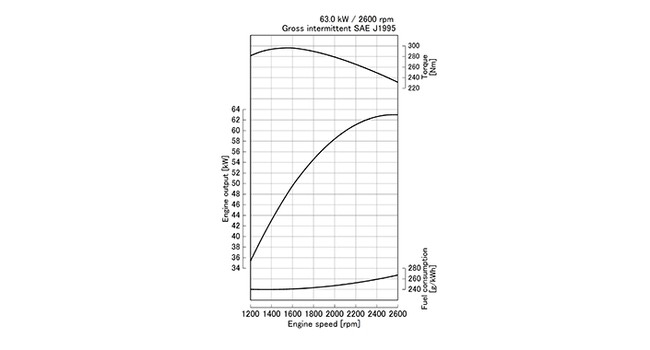V3600-T-E3B