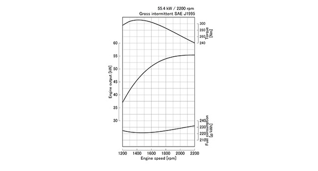 V3800-CR-T-E4B