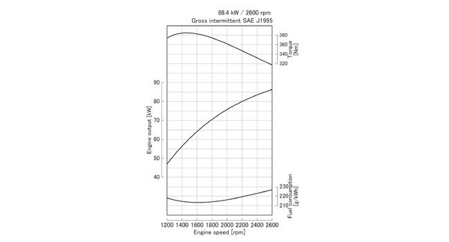 V3800-TIE5