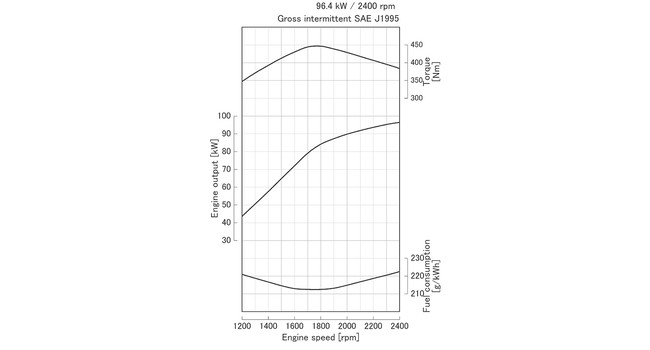 V3800-TIE5H