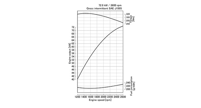 V3800DI-T-E2B