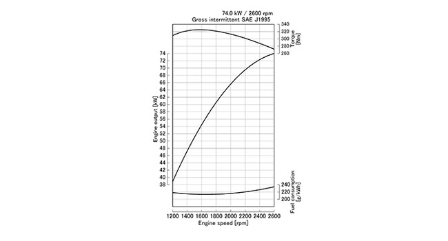 V3800DI-T-E3B