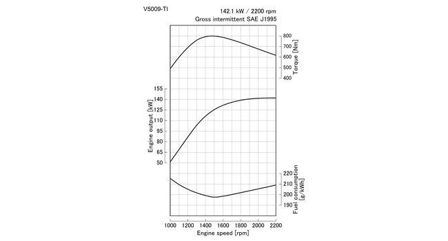 V5009-TI