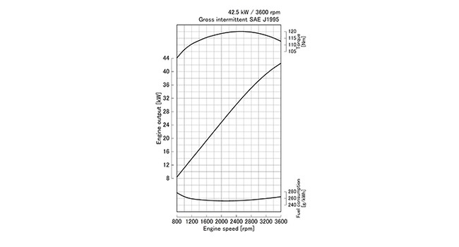 WG1605-G-E3