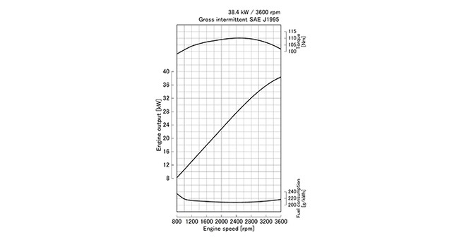 WG1605-N-E3