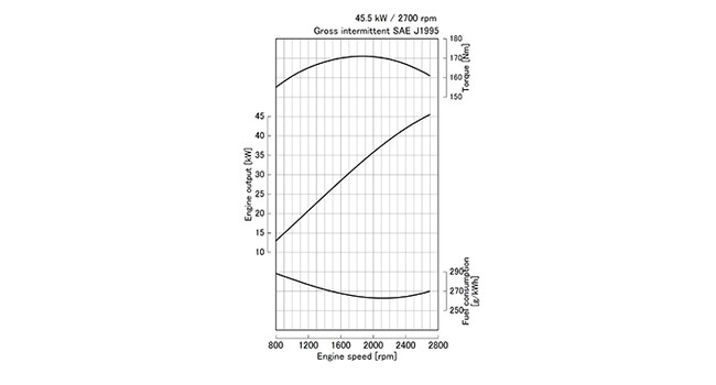 WG2503-G-E3