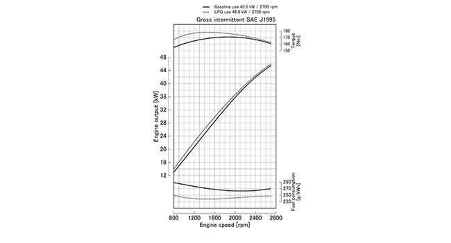 WG2503-GL-E3