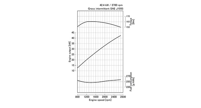 WG2503-N-E3