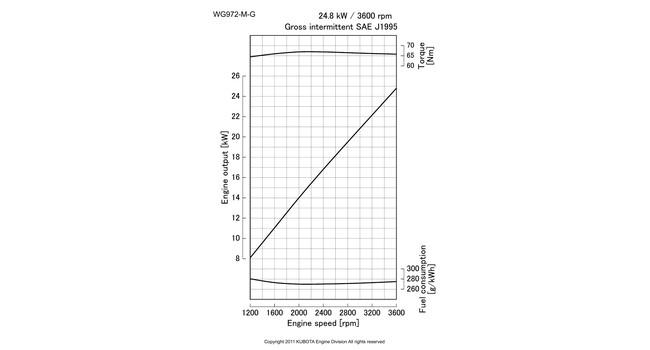 WG972-M-G-E4