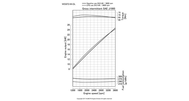 WG972-M-GL-E4