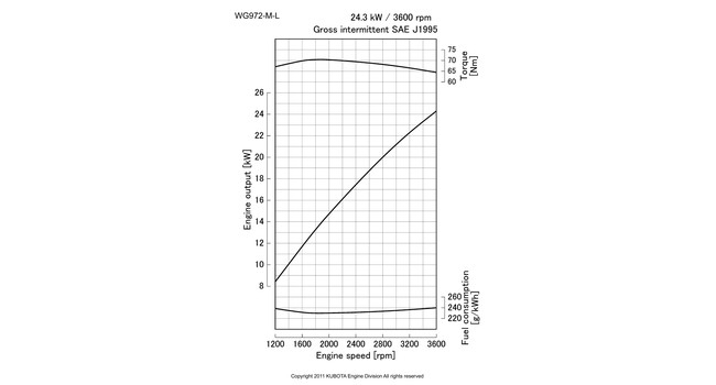 WG972-M-L-E4