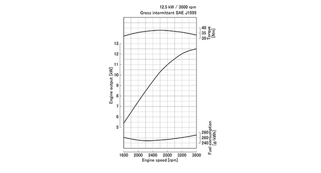 Z602-E4B